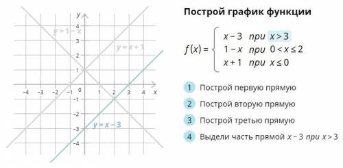 Построй график функции выдели часть х-3 при поставьте сразу там где надо выколотости на графиках