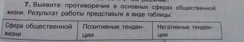 Выявить противоречия в основных сферах общественной жизни . Результат работы в виде таблице (позитив