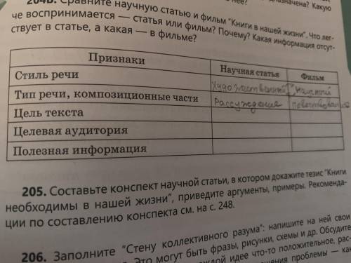 сравните научную статью и фильм книги в нашей жизни. что легче воспринимается - статья или фильм?