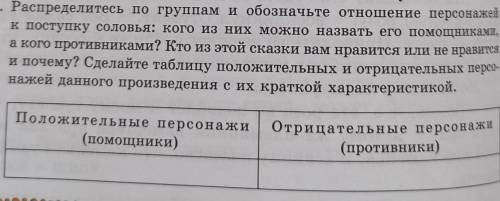 2. Распределитесь по группам и обозначьте отношение персонажей к поступку соловья: кого из них можно