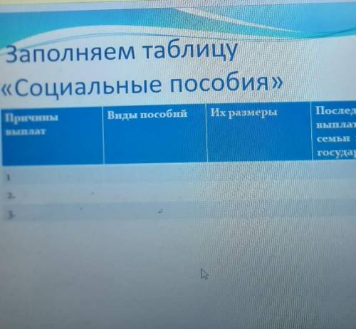 Заполните табличку по фин.грам причины выплатвиды пособий их размерыпоследствия выплат для семьи и г