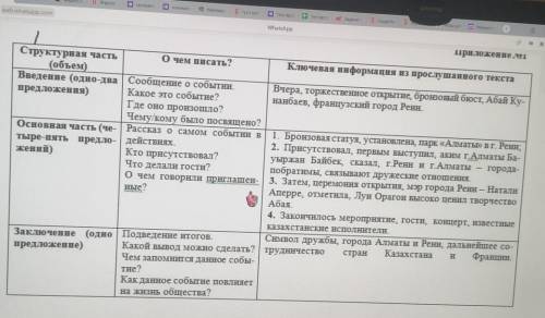 3) Представь, что ты журналист местной газеты. Напиши заметку об открытии памятника Абаю Кунанбаеву