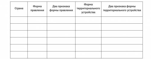 Заполните таблицу. В таблице должны быть указаны все формы правления. Минимум стран — шесть. Страна