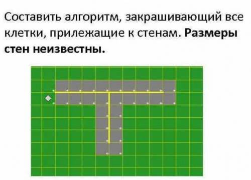 Составить алгоритм, закрашивающий все клетки, прилегающие к стенам. Размеры стен неизвестны.