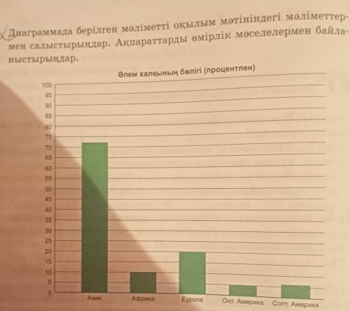 4. Диаграммада берілген мәліметті оқылым мәтініндегі мәліметтер- мен салыстырыңдар. Ақпараттарды өмі