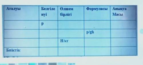 АталуыБелГлеОлшемEнуібірлігімасырp/ghН/кгБиіктік​