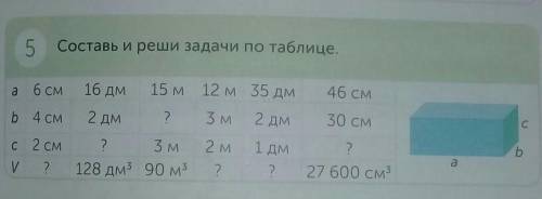 5 Составь и реши задачи по таблице.6 сма15 м16 дм12 м 35 дм46 смb 4 см2 дм?3 м2 дм30 смc Сс 2 см2 м1