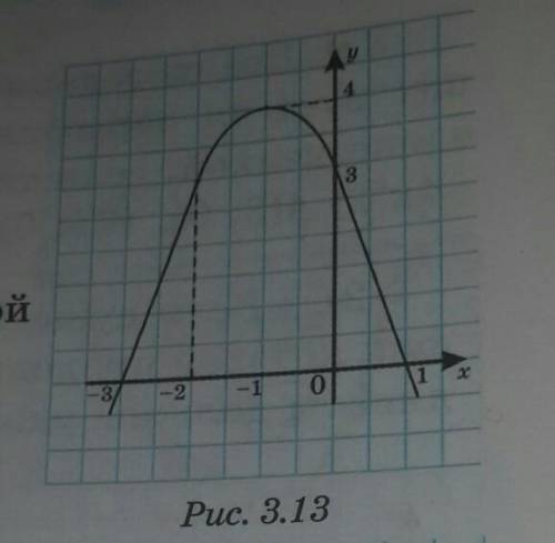 Построить график функции: y=(x+1)²-2.​