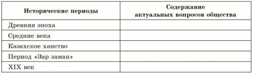 Дайте оценку вклада известных личностей в развитие общественно-политической мысли в Казахстане в раз