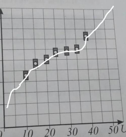 Лабораторная работа 4 Исследование зависимости силы тока от напряжения на участке цепи.6. Hаправьте