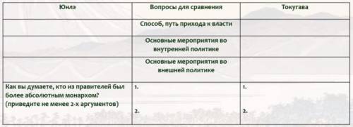 Тема:была ли власть Юнлэ и Токугавы такой же абсолютной как у западных монархов?