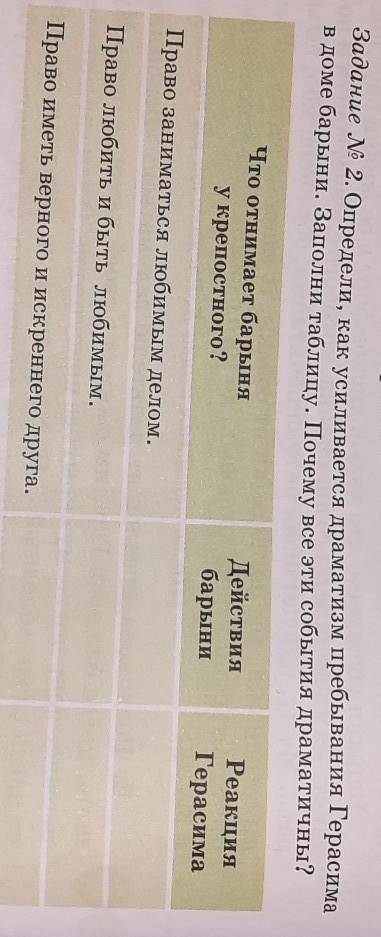 Опередели, как усиливается драматизм пребывания Герасима в доме барыни. Заполни таблицу. Почему все