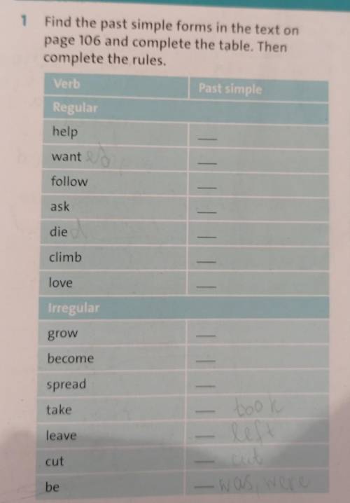 1 Find the past simple forms in the text onpage 106 and complete the table. Thencomplete the rules.V