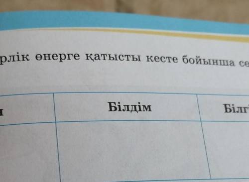 7. Зергерлік өнерге қатысты кесте бойынша сөйле. БілемінБілдімБілгім келед