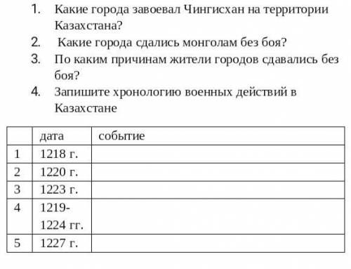 1.Какие города завоевал Чингисхан на территории Казахстана? 2.Какие города сдались монголам без боя?