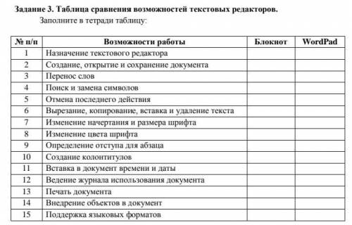 Информатика. Сравнение текстовых редакторов