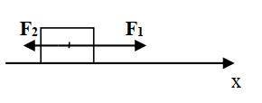 Тело массой m =1 кг движется прямолинейно и поступательно под действием сил F1 = 4 Н и F2 = 2 Н, как