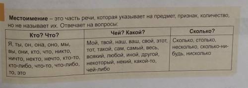 4. Прочитайте фрагмент из книги В. Медведева «Флейта для чемпиона». Най- дите местоимения в тексте.