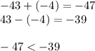 - 43 + ( - 4) = - 47 \\ 43 - ( - 4) = - 39 \\ \\ - 47 < - 39