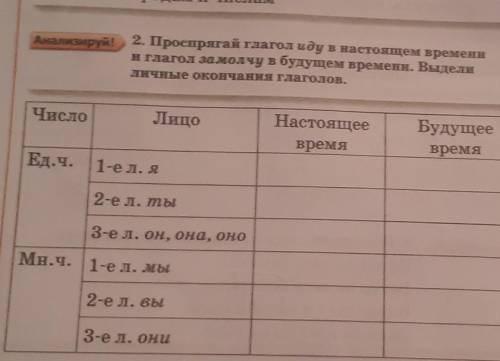 Анализируй! 2. Проспрягай глагол иду в настоящем времении глагол замолчу в будущем времени. Выделили