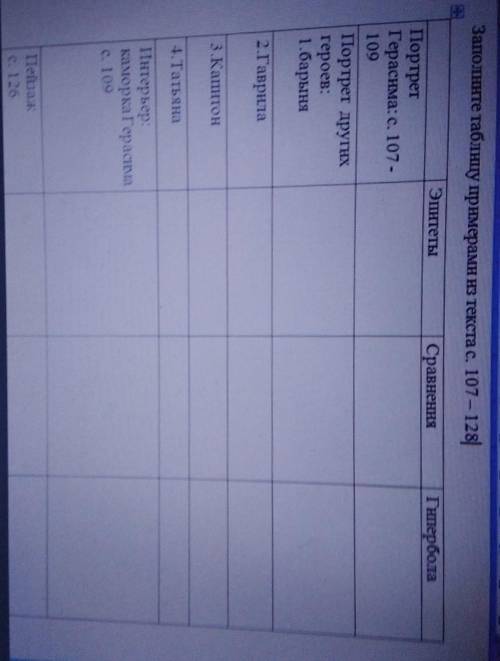 НАДО И СДЕЛАЮ ЛУЧШИЙ ОТВЕТ ТОЛЬКО ОТВЕЧАЙТЕ НОРМАЛЬНО Заполните таблицу примерами из текста с. 107 -