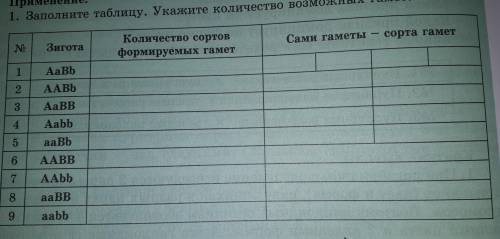 Заполните таблицу. Укажите количество возможных газет Биология