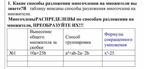 В таблицу вписаны разложения многочлена на множители Многочлены РАСПРЕДЕЛЕНЫ по разложения на множит