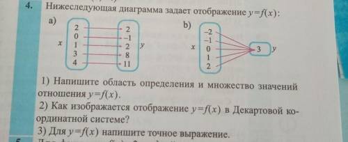 Нижеследующая диаграмма задает отображение y=f(x): 1) Напишите область определения и множество значе