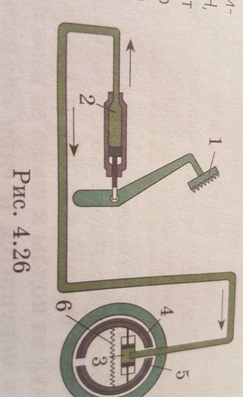 Работа в тетради Объясните по рисунку 4.26 как работает гидравлический тормоз (выполнить в тетради р