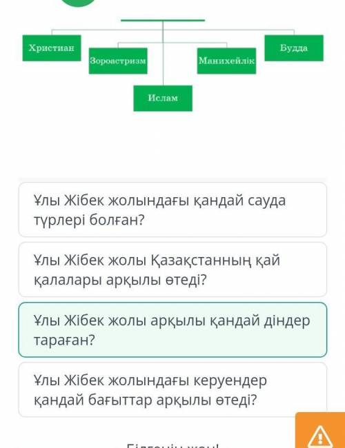 Сызбамен таныс . Сызбада жауабы бар сұрақты анықта . Ұлы Жібек жолындағы қандай сауда түрлері болған