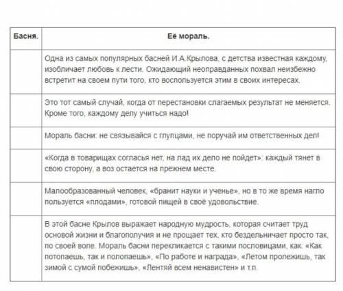 Задание 1. Угадай и запиши название басни по её морали. 7 класс русс литра​