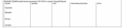 Проведите сравнительный анализ революции 1848-1849гг.в странах Западной Европы.​