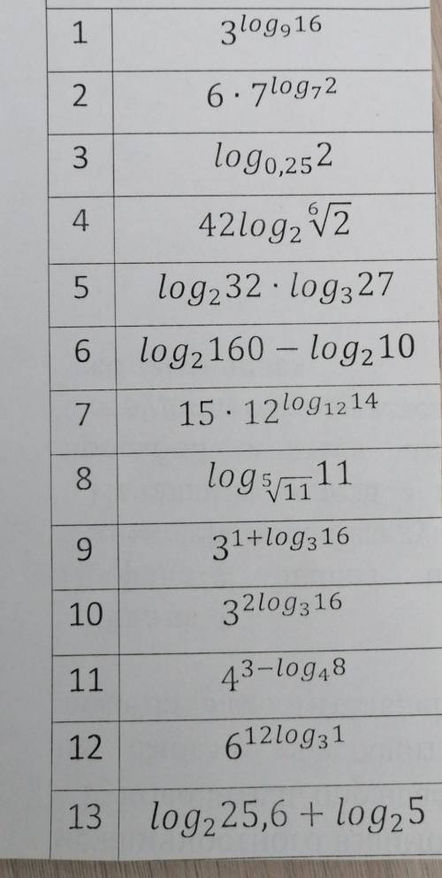 Алгебра, 10 класс. Логарифмы Решить 9,11, 13