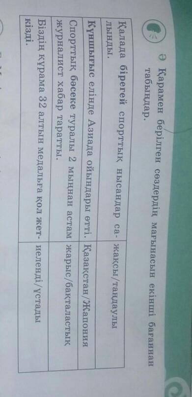 Ә) Қарамен берілген сөздердің мағынасын екінші бағаннан табыңдар​