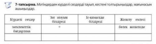 Мәтіндерден күрделі сөздерді тауып , кестені толтырыңыздар , мағынасын ашыңыздар . Күрделі сөздер —