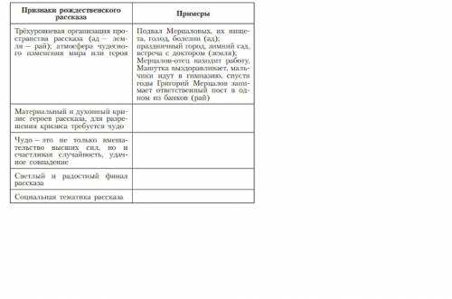 Тема служения людям В чём заслуги доктора Пирогова в период Крымской войны? Что сделал доктор Пирого