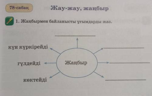 78-сабақ Жау-жау, жаңбыр1. Жаңбырмен байланысты ұғымдарды жаз.күн күркірейдігүлдейдіЖаңбыркөктейді​