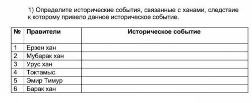 Определите исторические события, связанные с ханами, следствие к которому привело данное историческо