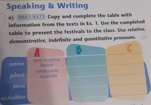 A) 9.6.6.1 9.3.7.1 Copy and complete the table with information from the texts in Ex. 1. Use the com