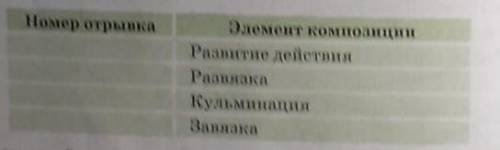 В. Клой тип речи преобладает в прочитанной главе? Раздели твует на ми позиционные части, пронумеруй