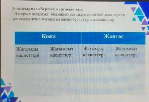 3-тапсырма: «Зерттеу картасы» әдісі Лагерьге жолдама бөлімінен кейіпкерлердің бойынан коргенжағымд