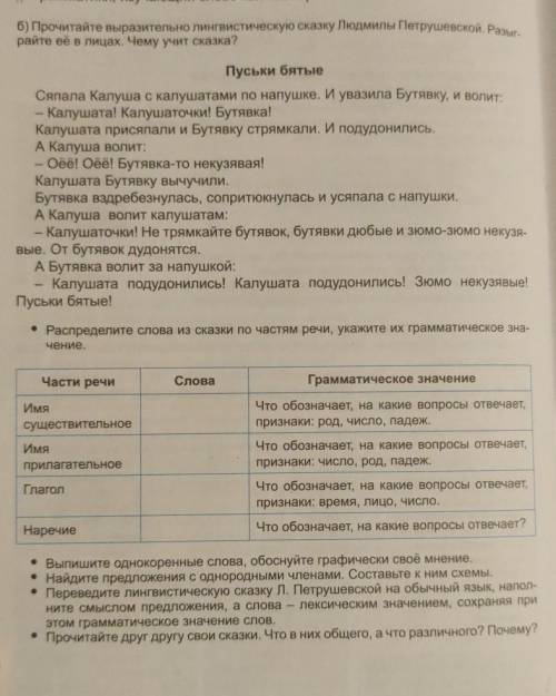 Б) Прочитайте выразительно лингвистическую сказку Людмилы Петрушевской. Разыграйте её в лицах. Чему