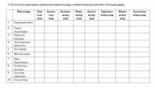 Семантикалық кестені толтыр. 30Б​