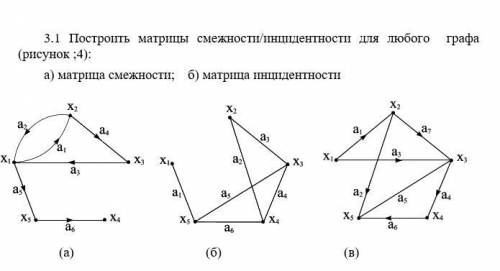 Построить матрицы смежности/инцидентности для любого графа (рисунок ;4): а) матрица смежности; б) ма