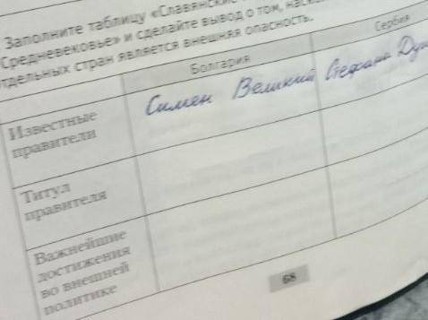 Заполните таблицу Славянские государства Балтийского полуострова в Средневековье» ​