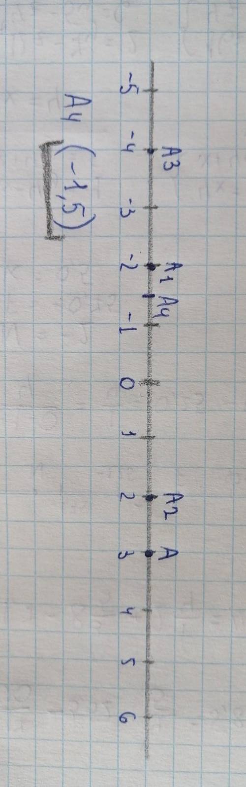 769. Обозначьте на оси координат точку А (3). Сдвиньте точку А на: 1) -5; 2) +4; 2) -6; 3) +2,5 и об