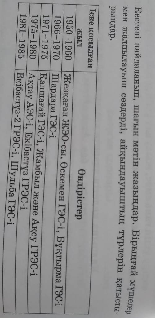 кестені пайдаланып шағын мәтін жазыңдар. Біріңғай мүшелер мен жалпылауыш сөздерд,айқындауыштың түрле