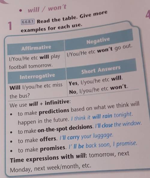 1 6.6.8.1 Read the table. Giveexamples for each use.AffirmativeNegativeI/You/He etc will play I/You/