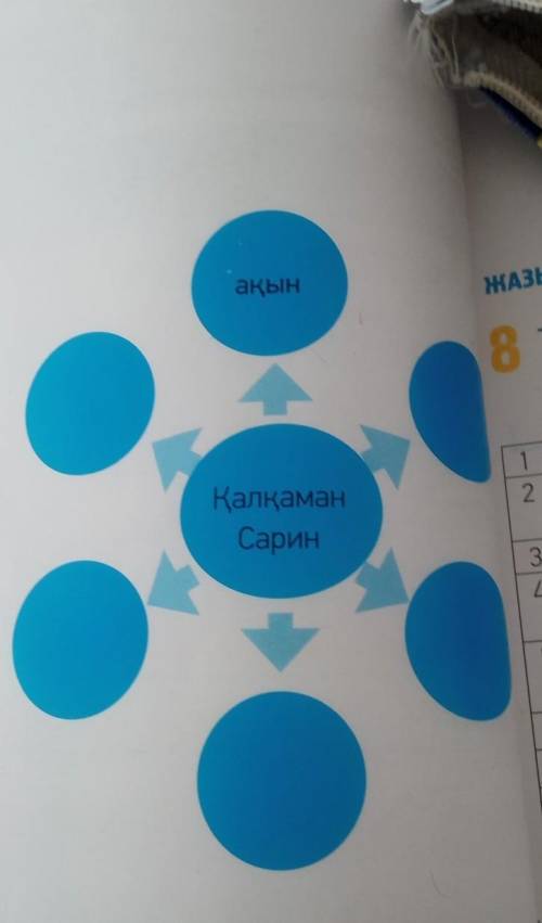 МәТІнсоңы Ж ЖАЗЫЛЫМ6 Калқаван сарин туралы қосымшаМАЗЬВмәлімет жина. «Олкім? Олқандай ақын?» деген с