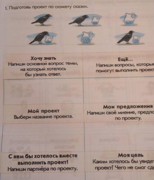 1. Подготовь проект по сюжету сказки. Хочу знатьНапиши основной вопрос темы,на который хотелосьбы уз